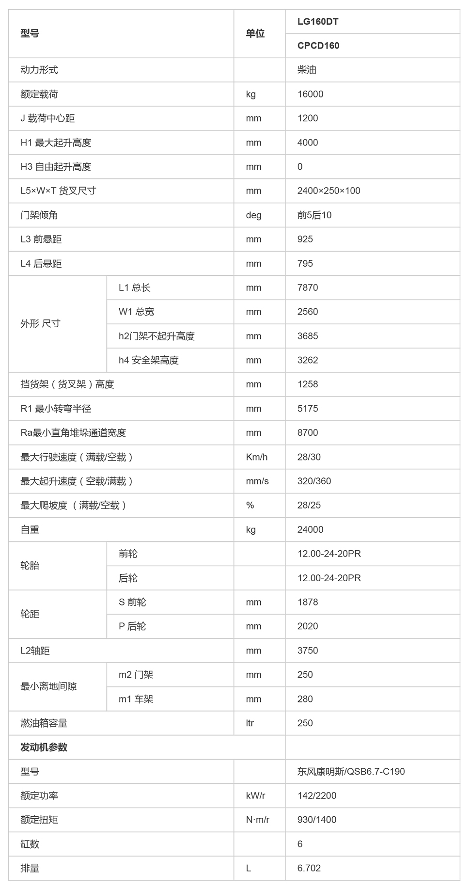 LG160DT（B款）_內(nèi)燃叉車_內(nèi)燃叉車_產(chǎn)品體驗(yàn)_龍工（上海）叉車有限公司-1.jpg