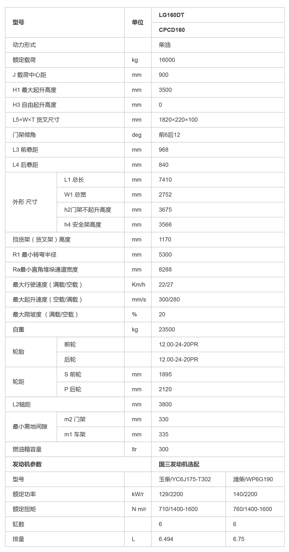 LG160DT（A款）_內(nèi)燃叉車_內(nèi)燃叉車_產(chǎn)品體驗_龍工（上海）叉車有限公司-1.jpg