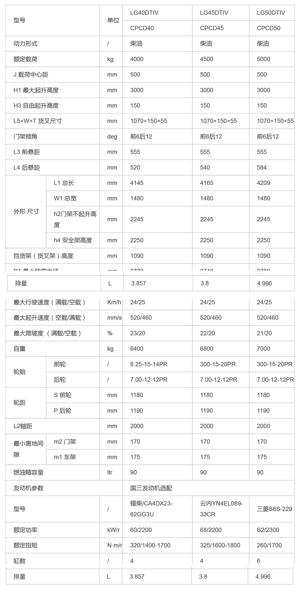 LG40-50DⅣ_內(nèi)燃叉車_內(nèi)燃叉車_產(chǎn)品體驗_龍工（上海）叉車有限公司-1.jpg